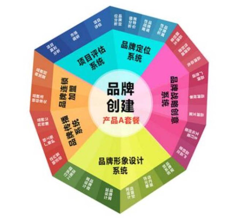 文化传媒：如何选购优质文化产品与服务